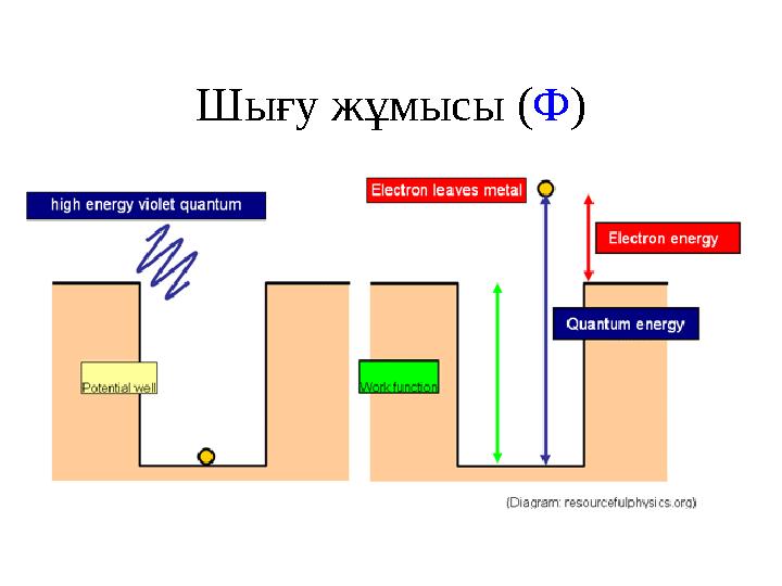 Шығу жұмысы ( Ф )