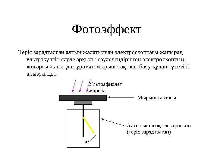 Фотоэффект Теріс зарядталған алтын жалатылған электроскоптағы жапырақ ультракүлгін сәуле арқылы сәулелендірілген электроскопты