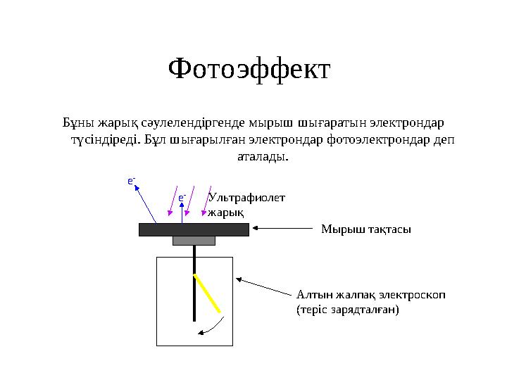 Фотоэффект Бұны жарық сәулелендіргенде мырыш шығаратын электрондар түсіндіреді. Бұл шығарылған электрондар фотоэлектрондар деп
