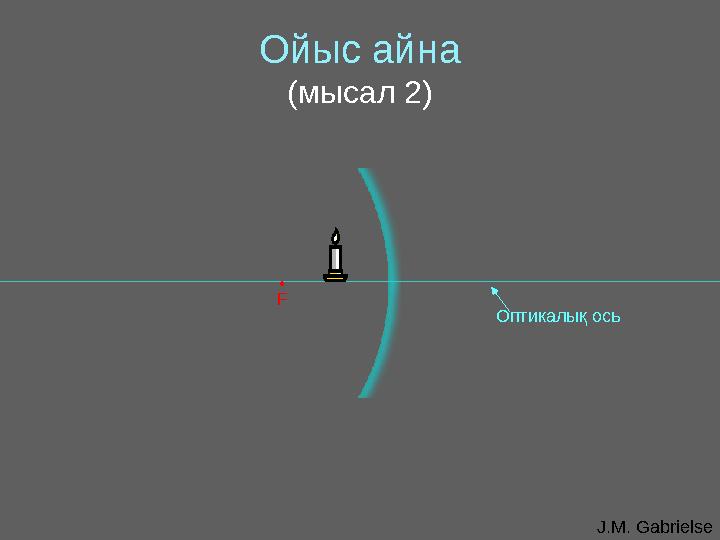J.M. GabrielseОптикалық осьОйыс айна ( мысал 2) • F
