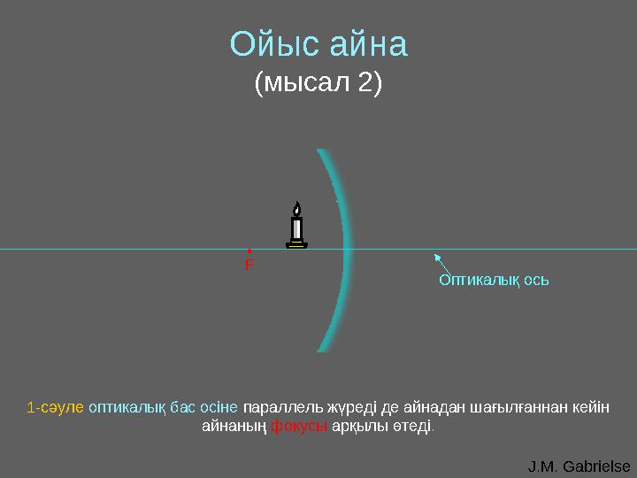J.M. GabrielseОптикалық осьОйыс айна ( мысал 2) • F 1-сәуле оптикалық бас осіне параллель жүреді де айнадан шағылғаннан кейін
