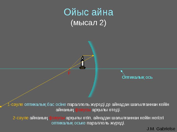 J.M. GabrielseОптикалық осьОйыс айна ( мысал 2) • F 1-сәуле оптикалық бас осіне параллель жүреді де айнадан шағылғаннан кейін