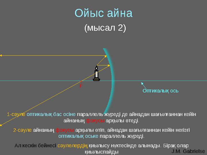J.M. GabrielseОптикалық осьОйыс айна ( мысал 2) • F 1-сәуле оптикалық бас осіне параллель жүреді де айнадан шағылғаннан ке
