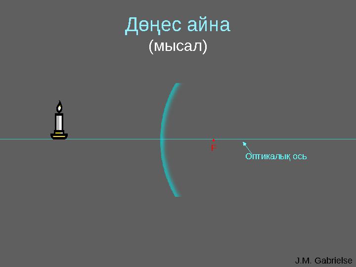 J.M. GabrielseДөңес айна ( мысал ) Оптикалық ось• F
