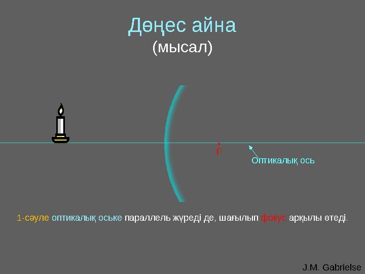 J.M. GabrielseДөңес айна ( мысал ) Оптикалық ось• F 1-сәуле оптикалық оське параллель жүреді де, шағылып фокус арқылы өтеді