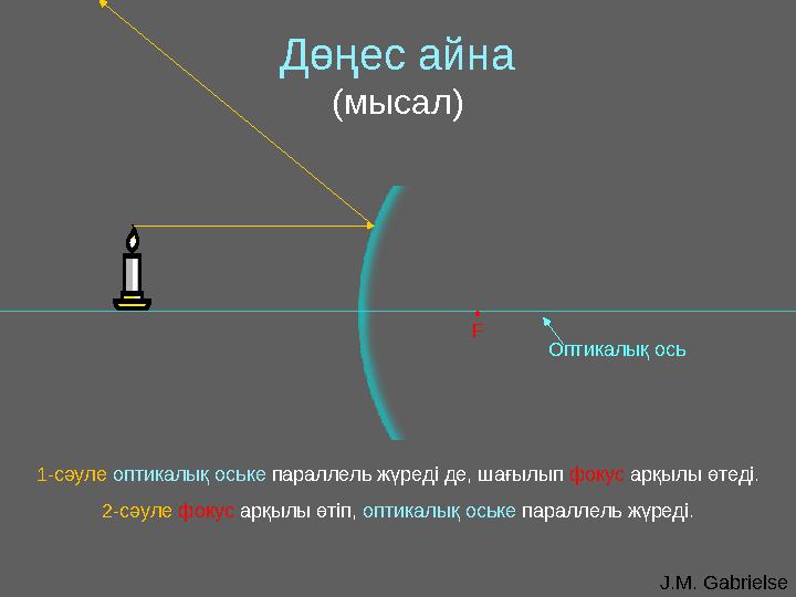 J.M. GabrielseДөңес айна ( мысал ) Оптикалық ось• F 1-сәуле оптикалық оське параллель жүреді де, шағылып фокус арқылы өтеді