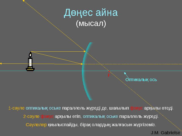 J.M. GabrielseДөңес айна ( мысал ) Оптикалық ось• F 1-сәуле оптикалық оське параллель жүреді де, шағылып фокус арқылы өтеді