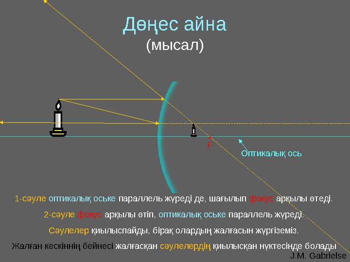 J.M. GabrielseДөңес айна ( мысал ) Оптикалық ось• F 1-сәуле оптикалық оське параллель жүреді де, шағылып фокус арқылы өтеді