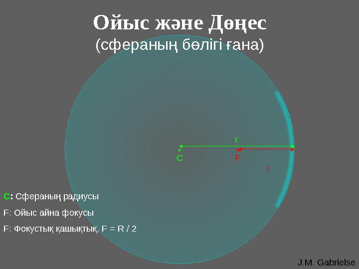 J.M. GabrielseОйыс және Дөңес ( сфераның бөлігі ғана ) C : Сфераның радиусы F: Ойыс айна фокусы F: Фокустық қашықтық, F = R