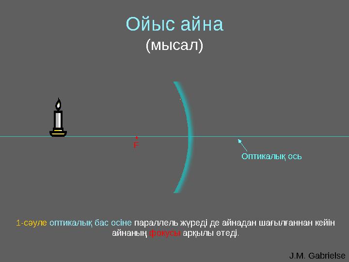 J.M. GabrielseОптикалық осьОйыс айна ( мысал ) • F 1-сәуле оптикалық бас осіне параллель жүреді де айнадан шағылғаннан кейін