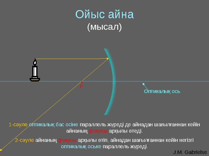 J.M. GabrielseОптикалық осьОйыс айна ( мысал ) • F 1-сәуле оптикалық бас осіне параллель жүреді де айнадан шағылғаннан кейін