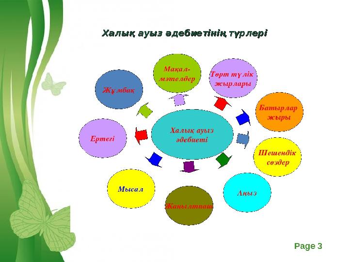 Free Powerpoint Templates Page 3Халық ауыз әдебиетінің түрлеріХалық ауыз әдебиетінің түрлері