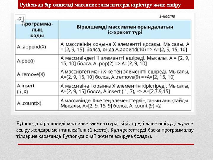 Python- да бір өлшемді массивке элементтерді кірістіру және өшіру Python- да бірөлшемді массивке элементтерді кірістіруді және ө