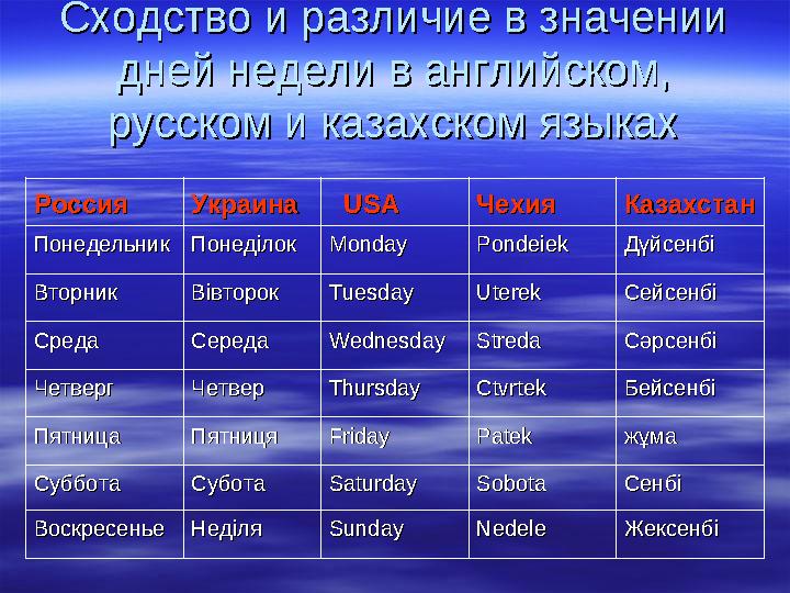 Сходство и различие в значении Сходство и различие в значении дней недели в английском, дней недели в английском, русском и ка