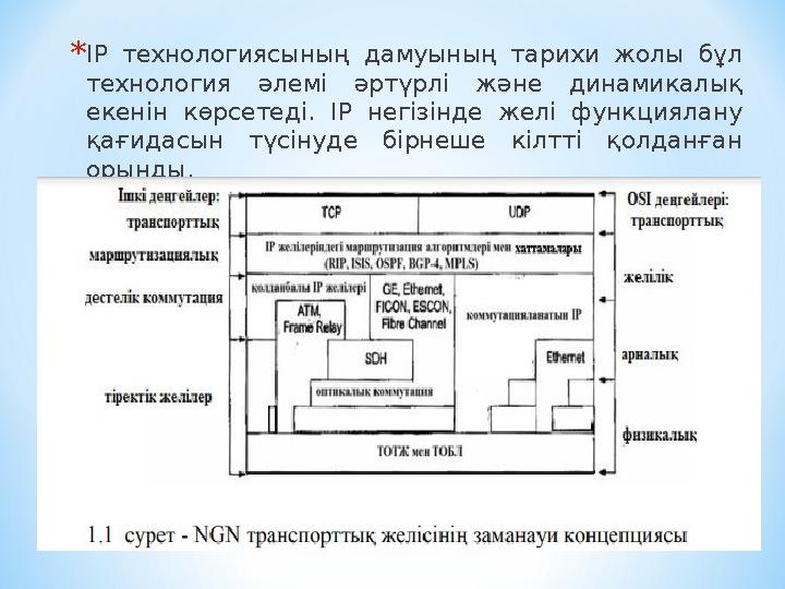 * IP технологиясының дамуының тарихи жолы бұл технология әлемі әртүрлі және динамикалық екенін көрсетеді. IP негіз