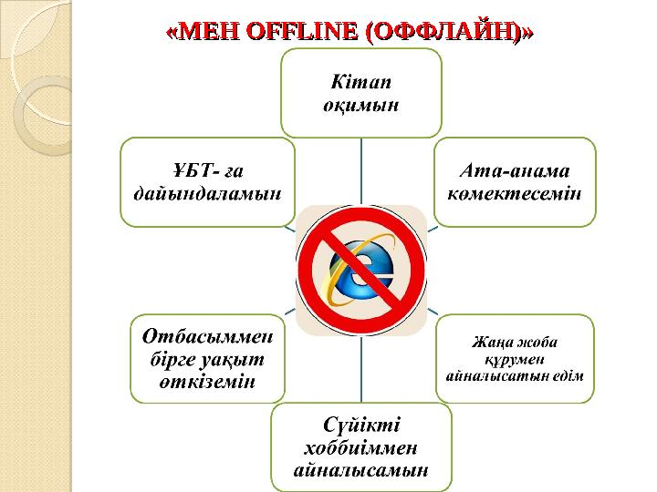«МЕН OFFLINE (ОФФЛАЙН)»«МЕН OFFLINE (ОФФЛАЙН)»