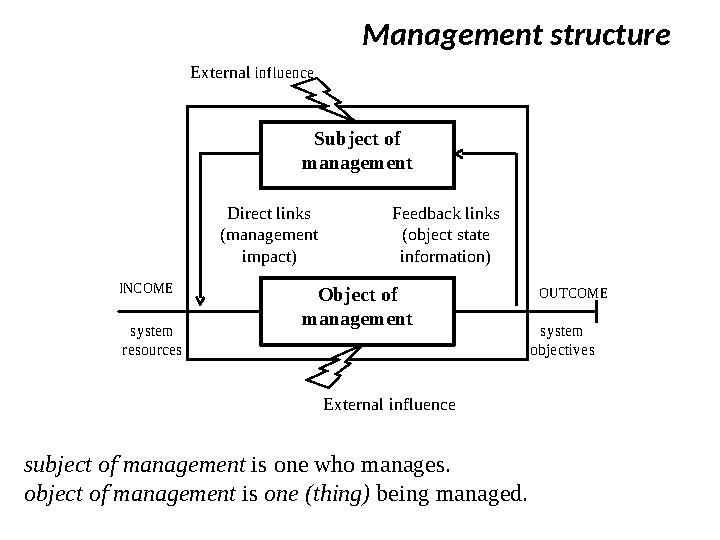 Management structure subject of management is one who manages. object of management is one (thing) being managed.Subject of