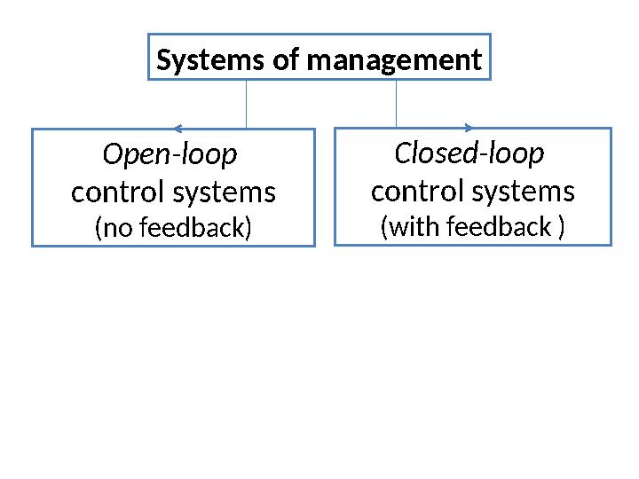 Systems of management Open-loop control systems (no feedback) Closed-loop control systems (with feedback )