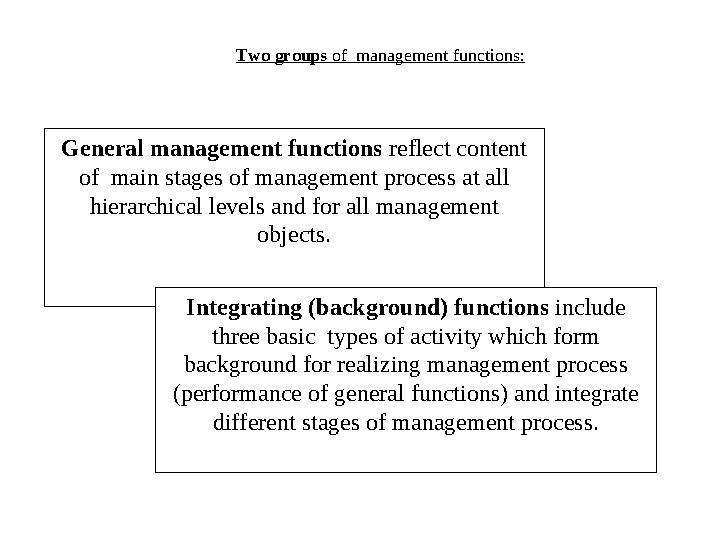 Two groups of management functions: General management functions reflect content of main stages of management process at