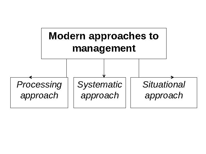 Modern approaches to management Systematic approach Situational approachProcessing approach