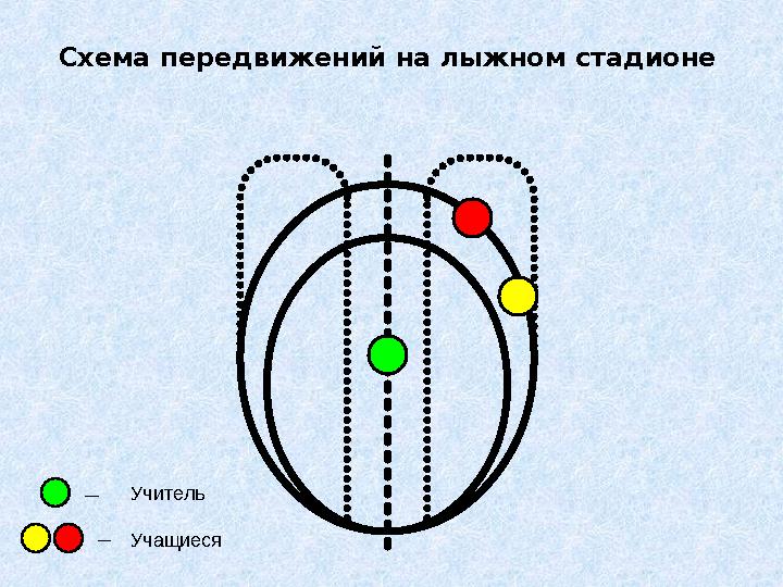 Схема передвижений на лыжном стадионе Учитель Учащиеся