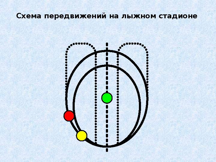 Схема передвижений на лыжном стадионе