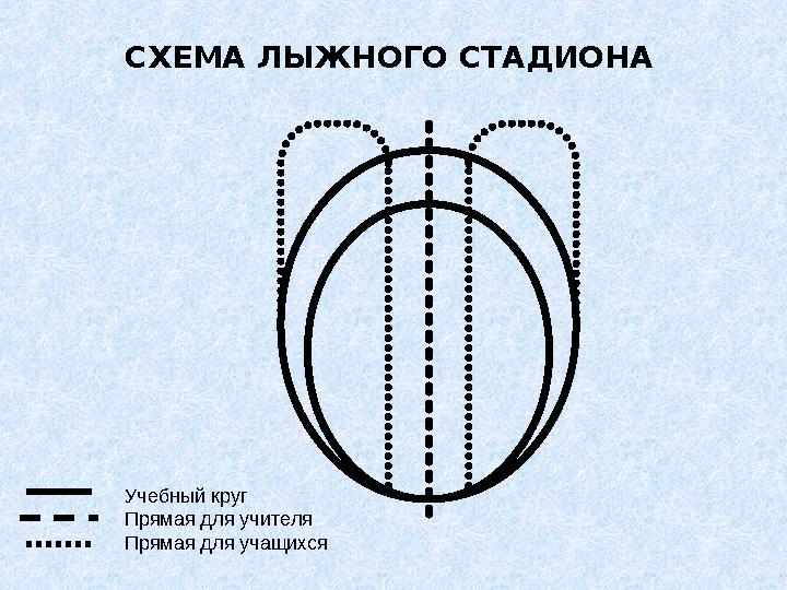 СХЕМА ЛЫЖНОГО СТАДИОНА Учебный круг Прямая для учителя Прямая для учащихся