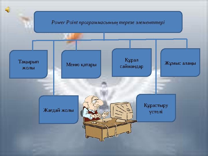 Power Point программасын ың терезе элементтері Тақырып жолы Меню қатары Құрал саймандар Жұмыс алаңы Жағдай жолы Құрастыру үс