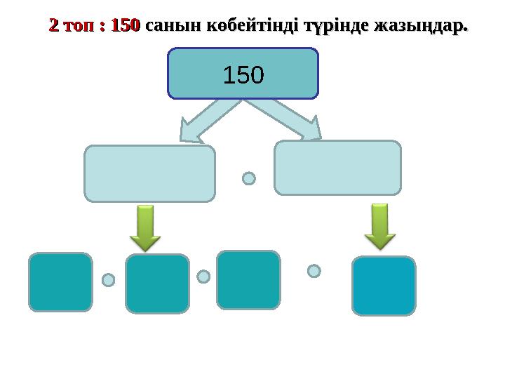 2 топ : 1502 топ : 150 санын көбейтінді түрінде жазыңдар. санын көбейтінді түрінде жазыңдар. 150