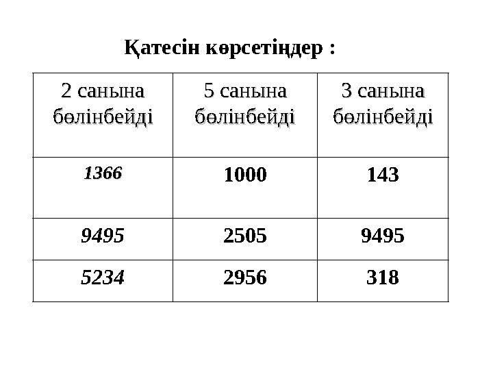 2 санына 2 санына бөлінбейдібөлінбейді 5 санына 5 санына бөлінбейдібөлінбейді 3 санына 3 санына бөлінбейдібөлінбейді 13661366