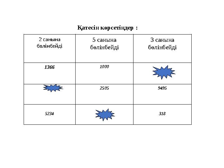 2 санына 2 санына бөлінбейдібөлінбейді 5 санына 5 санына бөлінбейдібөлінбейді 3 санына 3 санына бөлінбейдібөлінбейді 13661366