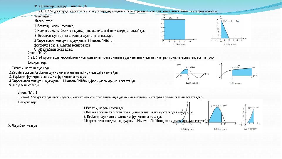 V. а) Есептер шығару: 1 топ: №1,69 1.21, 1.22-суреттерде көрсетілген фигуралардың ауданын геометриялық жолмен және ан