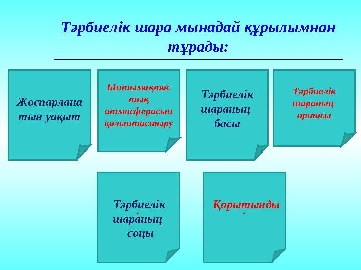 Тәрбиелік шара мынадай құрылымнан тұрады: Жоспарлана тын уақыт Ынтымақтас тық атмосферасын қалыптастыру Тәрбиелік шараның б