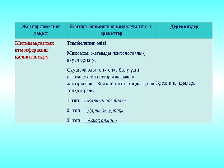 Жоспарланатын уақыт Жоспар бойынша орындалуы тиіс іс- әрекеттер Дереккөздер Ынтымақтастық атмосферасын қалыптастыру Тимбилдин