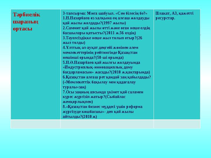 Тәрбиелік шараның ортасы 3-тапсырма: Миға шабуыл. «Сен білесің бе?» 1.Н.Назарбаев өз халқына ең алғаш жолдауды қай жылы жолдад