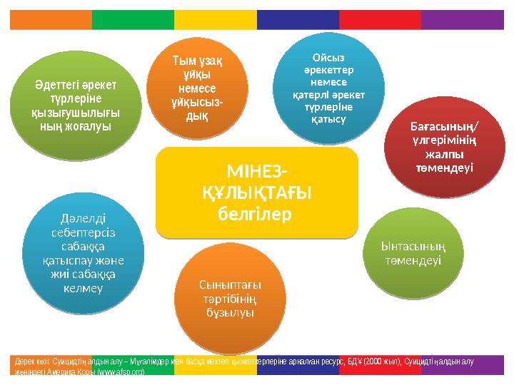 Ынтасының төмендеуі Бағасының/ үлгерімінің жалпы төмендеуі Сыныптағы тәртібінің бұзылуы МІНЕЗ- ҚҰЛЫҚТАҒЫ белгілер деттегі