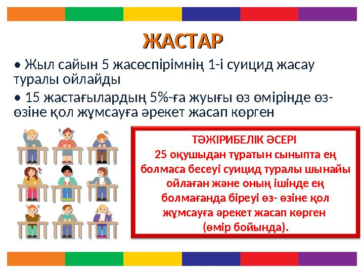 ЖАСТАРЖАСТАР • Жыл сайын 5 жасөспірімнің 1-і суицид жасау туралы ойлайды • 15 жастағылардың 5%-ға жуығы өз өмірінде өз- өзіне