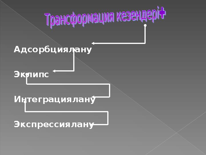 Адсорбциялану Эклипс Интеграциялану Экспр