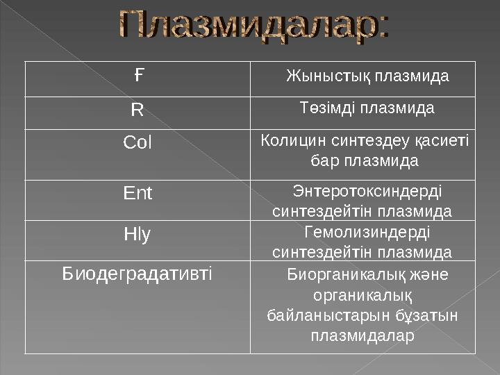 Ғ Жыныстық плазмида R Төзімді плазмида Col Колицин синтездеу қасиеті бар плазмида Ent Энтеротоксиндерді синтез