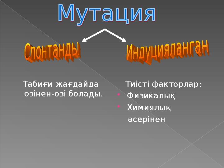 Табиғи жағдайда өзінен - өзі болады. Тиісті факторлар:  Физикалық  Химиялық әсерінен