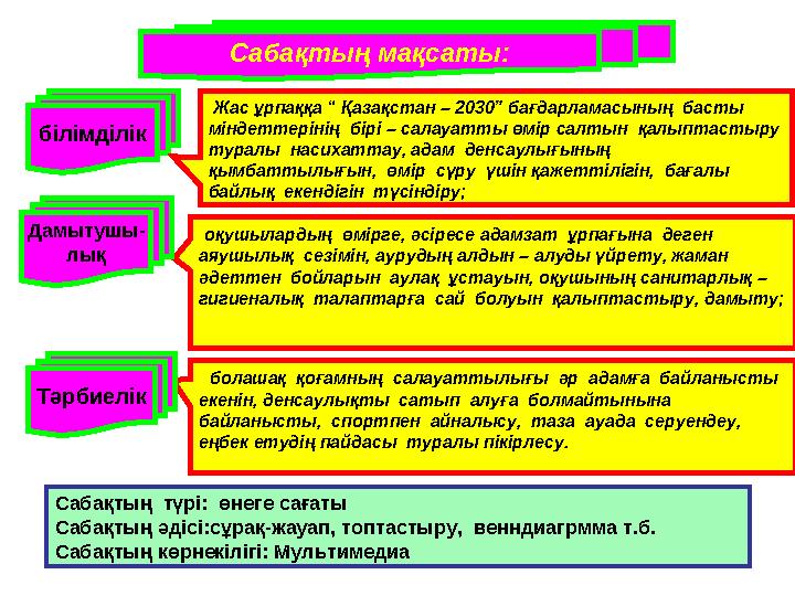 Сабақтың мақсаты: оқушылардың өмірге, әсіресе адамзат ұрпағына деген аяушылық сезімін, аурудың алдын – алуды үйрету, жаман