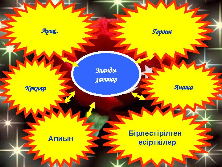 Зиянды заттарАрақ. Героин Көкнар Апиын Анаша Бірлестірілген есірткілер