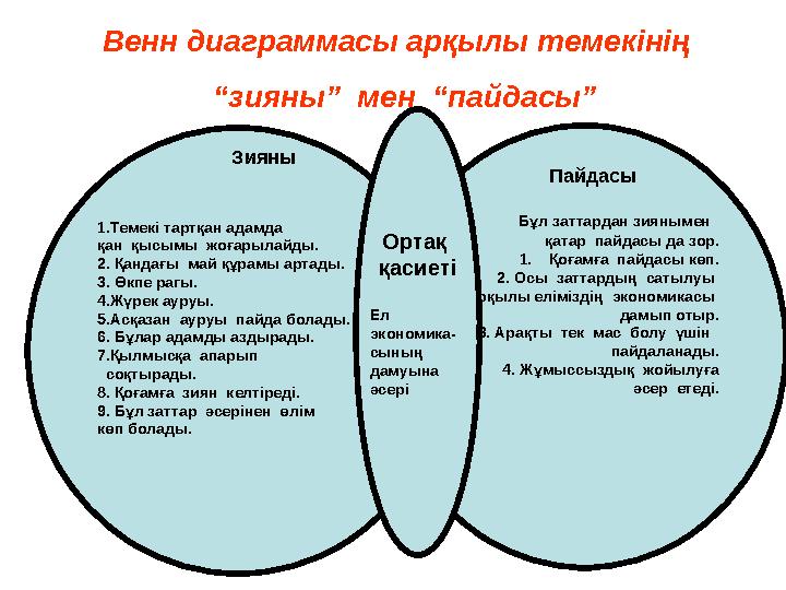 1.Темекі тартқан адамда қан қысымы жоғарылайды. 2. Қандағы май құрамы артады. 3. Өкпе рагы. 4.Жүрек ауруы.