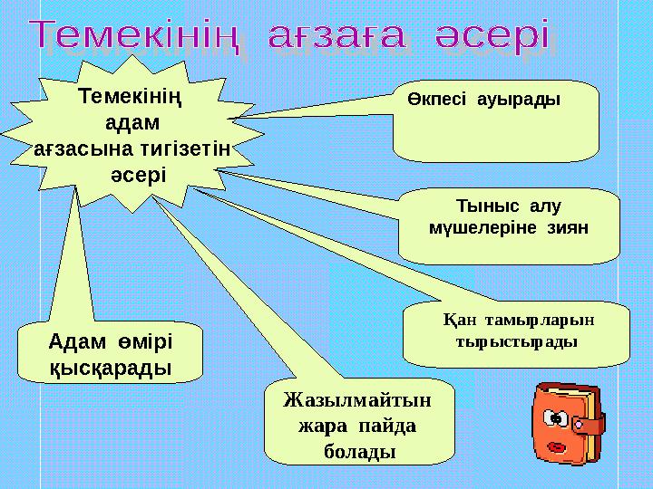 Темекінің адам ағзасына тигізетін әсері Өкпесі ауырады Қан тамырларын тырыстырады Жазылмайтын жара пайда болад