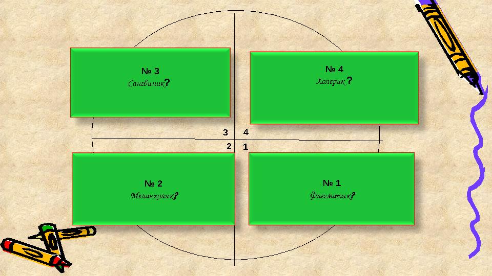 № 3 Сангвиник ? № 4 Холерик ? № 2 Меланхолик ? № 1 Флегматик ?3 4 2 1