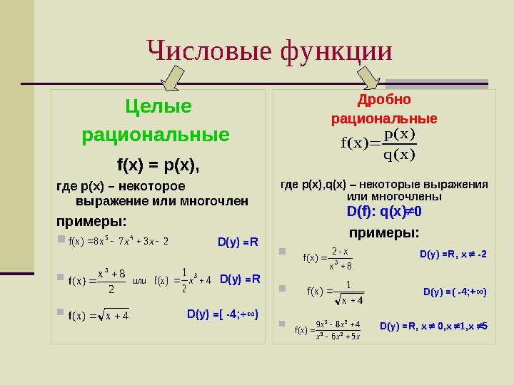 Числовые функции Целые рациональные f(x) = p(x), где p(x) – некоторое выражение или многочлен примеры: 