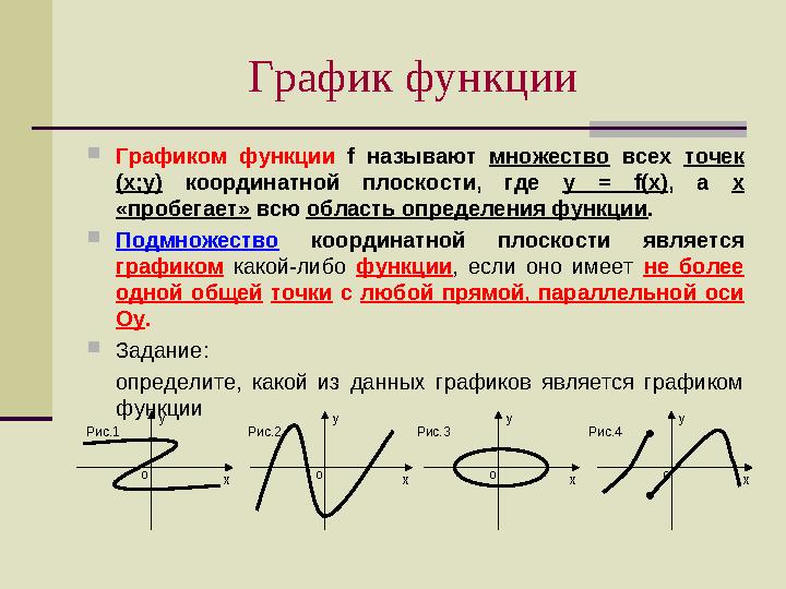 График функции  Графиком функции f называют множество всех точек (х;у) координатной плоскости, где у = f (х)