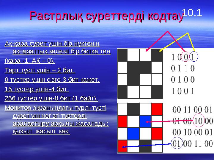 Растрлық суреттерді кодтауРастрлық суреттерді кодтау Ақ-қара сурет үшін бір нүктенің Ақ-қара сурет үшін бір нүктенің ақпараттық