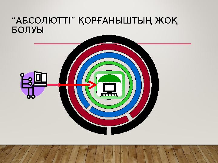 “ АБСОЛЮТТІ” ҚОРҒАНЫШТЫҢ ЖОҚ БОЛУЫ