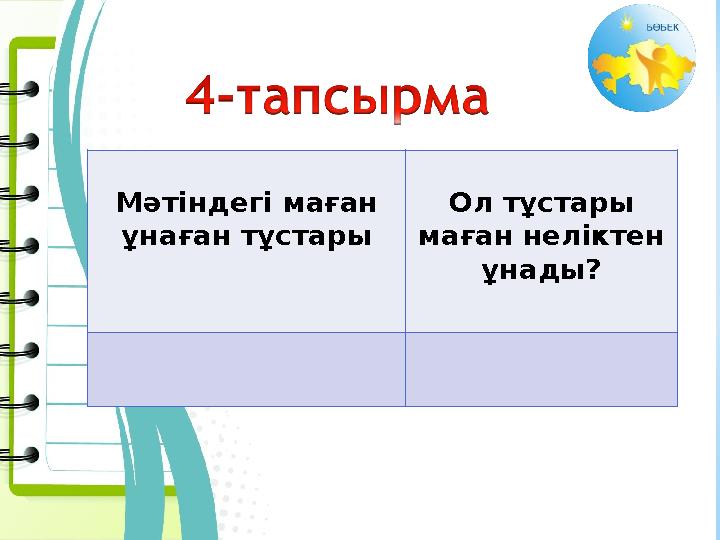 Мәтіндегі маған ұнаған тұстары Ол тұстары маған неліктен ұнады?